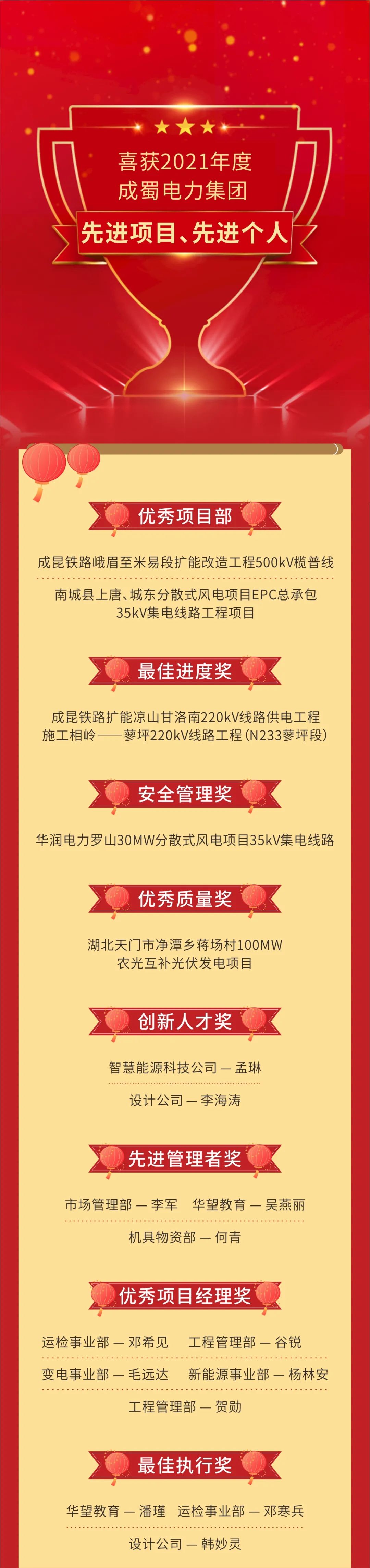 【立异谋突破 聚力赢未来】7790必发集团电力集团2022年新春团拜会盛大举行
